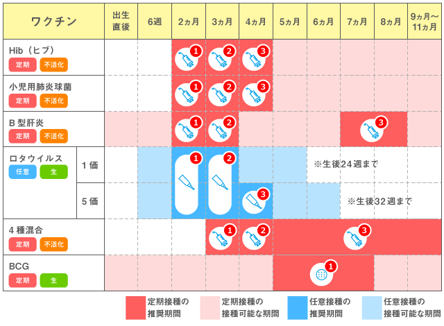 予防接種について 宮崎市清武町加納 かわぐち小児科医院